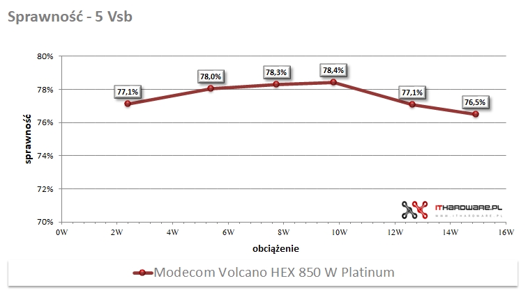 Modecom Volcano HEX 850 W Platinum