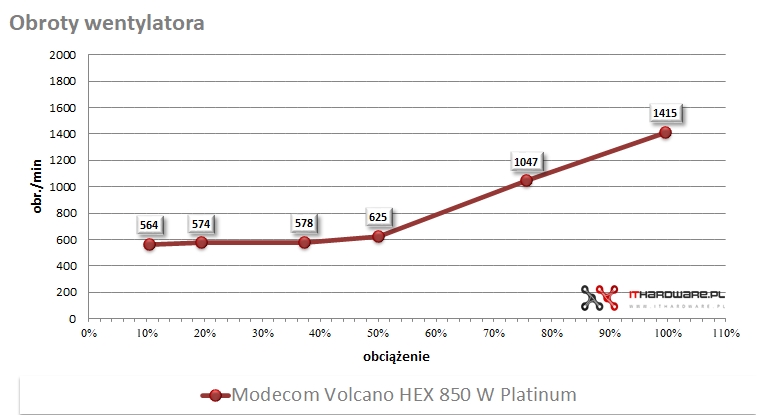 Modecom Volcano HEX 850 W Platinum