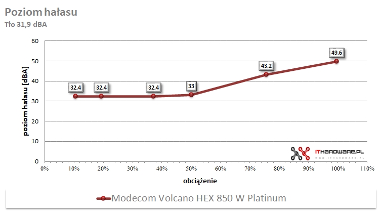 Modecom Volcano HEX 850 W Platinum