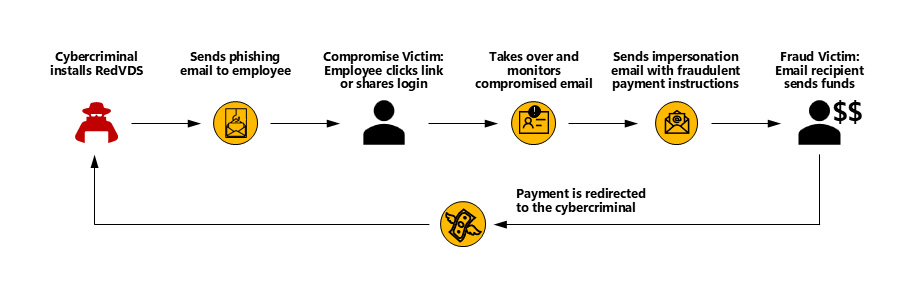 Cyberprzestępczość