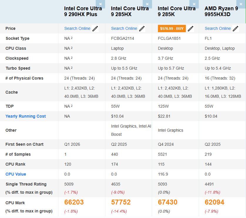 Procesor Intela test