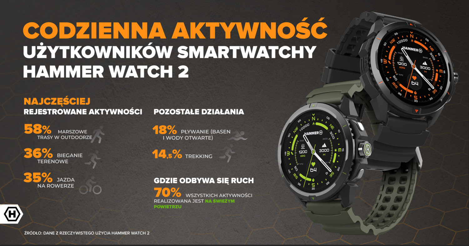 HAMMER WATCH 2 statystki