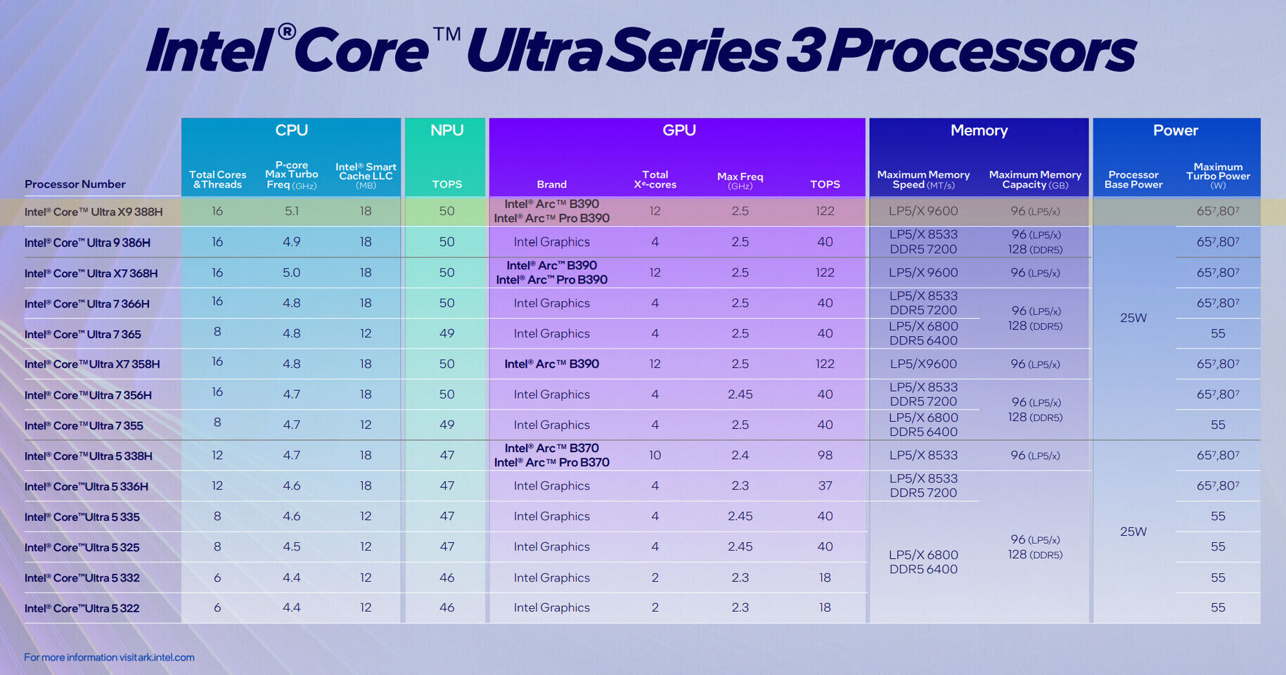 Core Ultra X9 388H