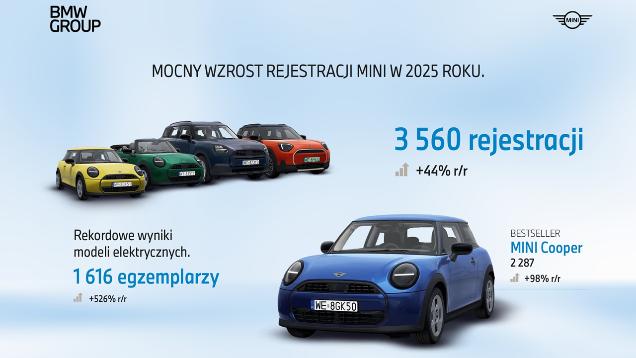 MINI w Polsce w 2025 roku