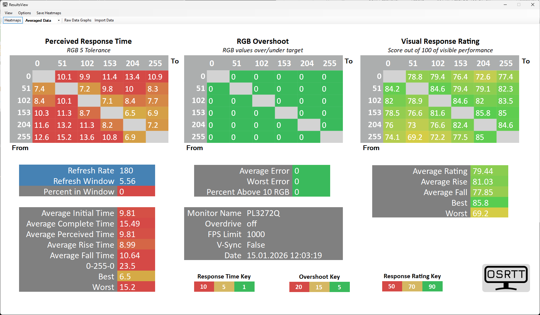 iiyama G-Master GB3272QSU-B1 Red Eagle