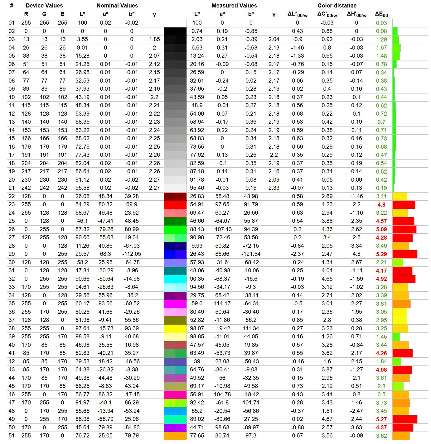 iiyama G-Master GB3272QSU-B1 Red Eagle