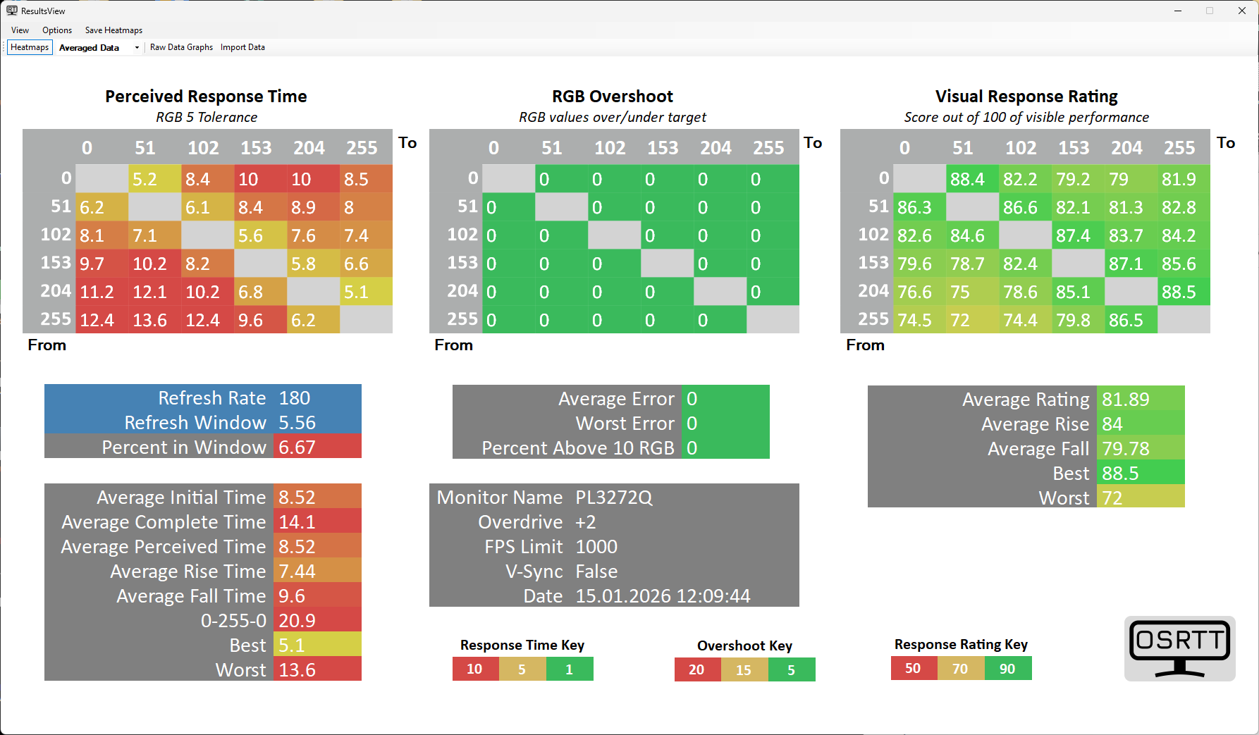 iiyama G-Master GB3272QSU-B1 Red Eagle