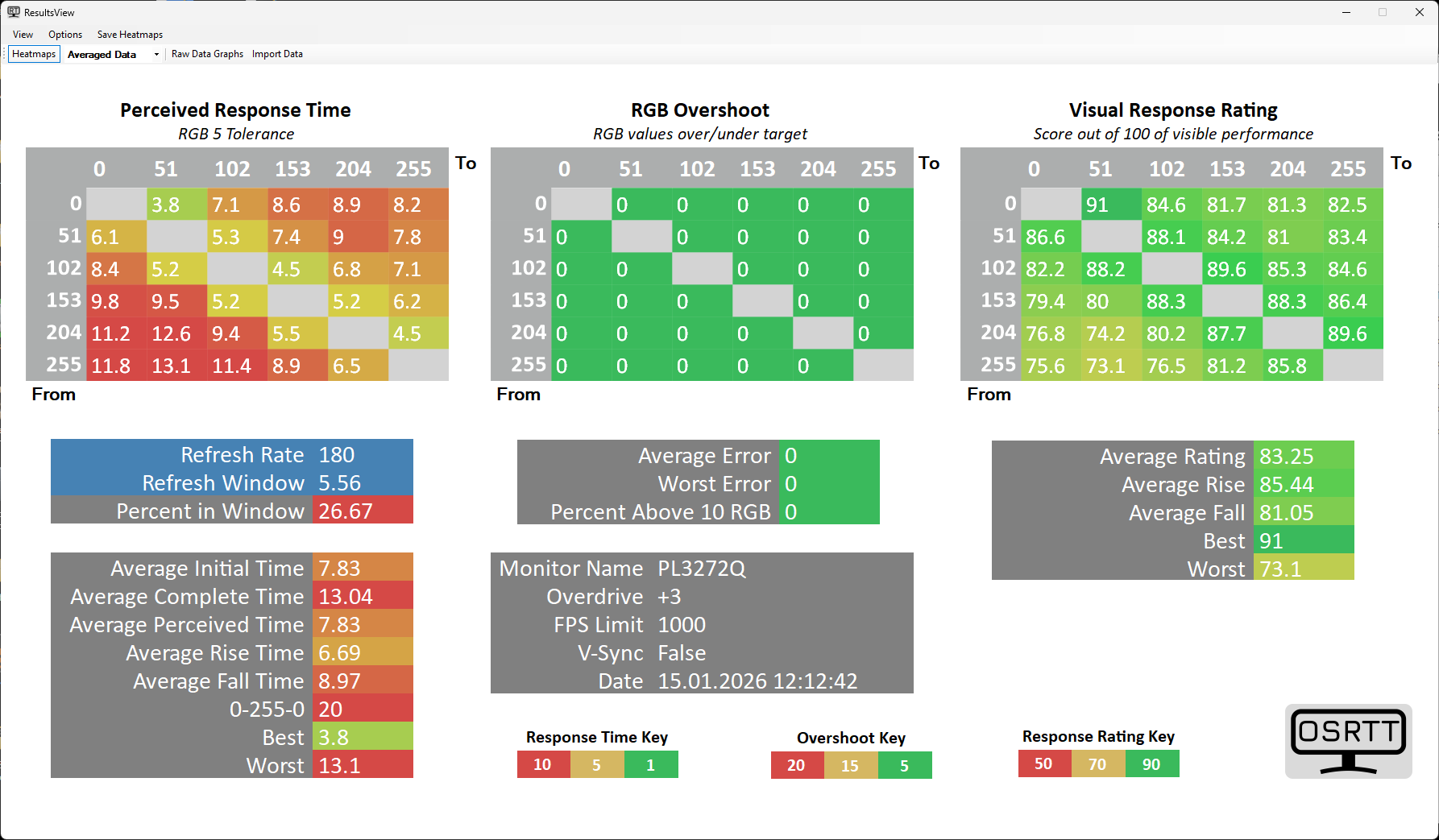 iiyama G-Master GB3272QSU-B1 Red Eagle