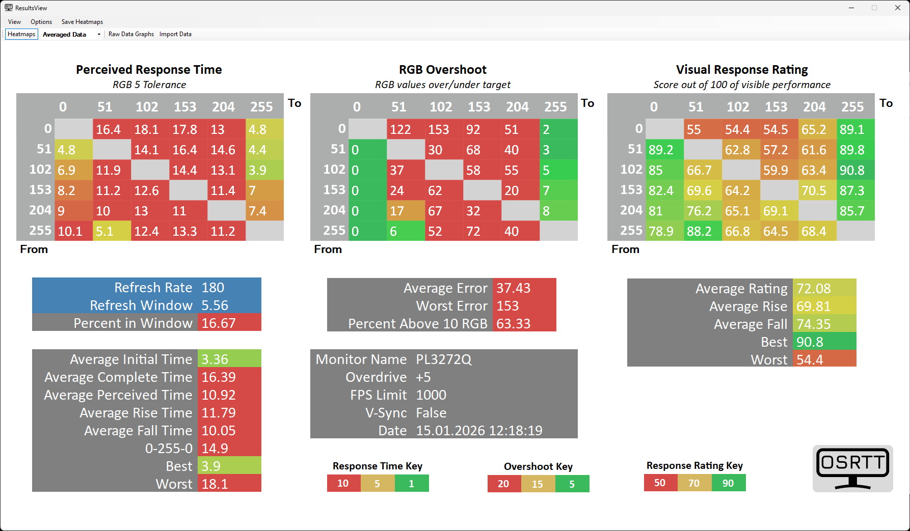 iiyama G-Master GB3272QSU-B1 Red Eagle