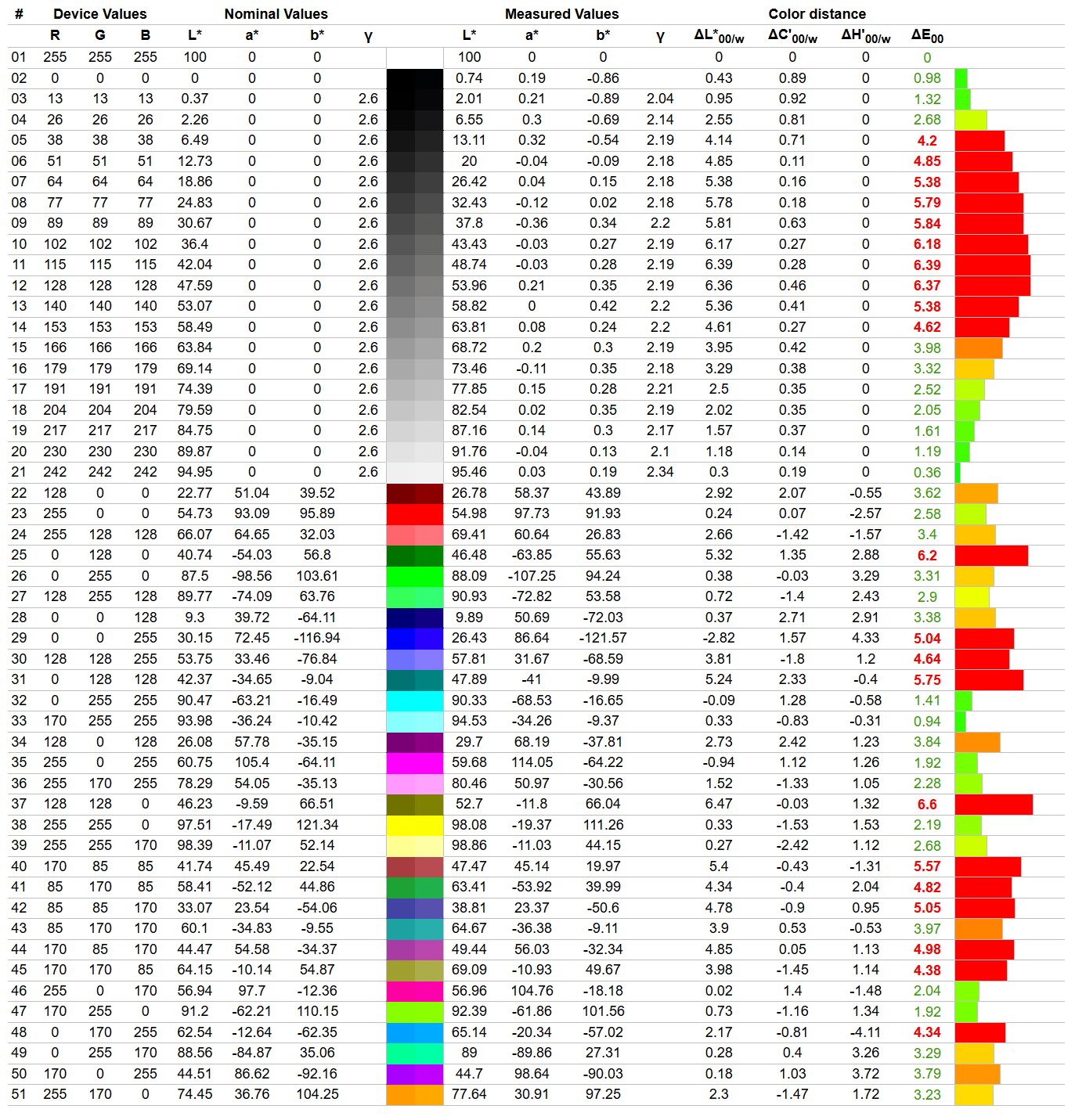 iiyama G-Master GB3272QSU-B1 Red Eagle