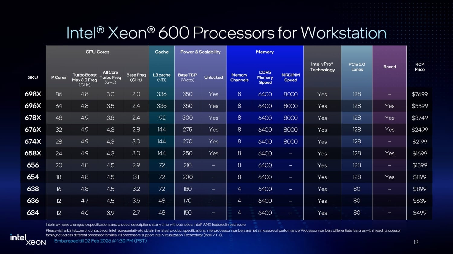 Xeon 600 