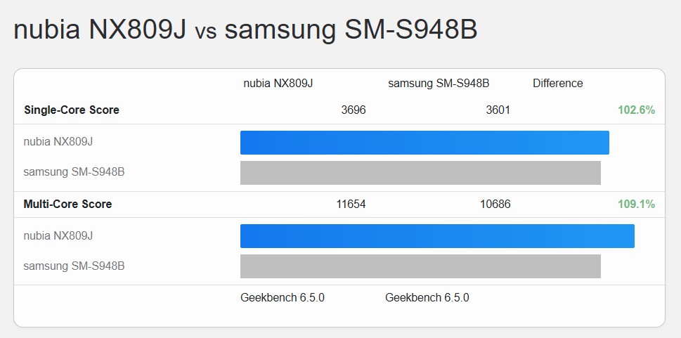 Galaxy S26 Ultra Geekbench 6