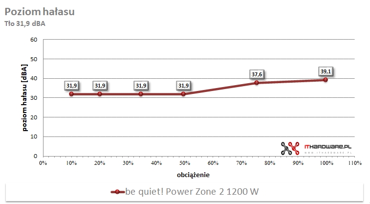 be quiet! Power Zone 2 1200 W