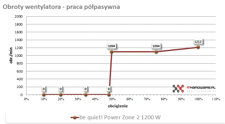 be quiet! Power Zone 2 1200 W