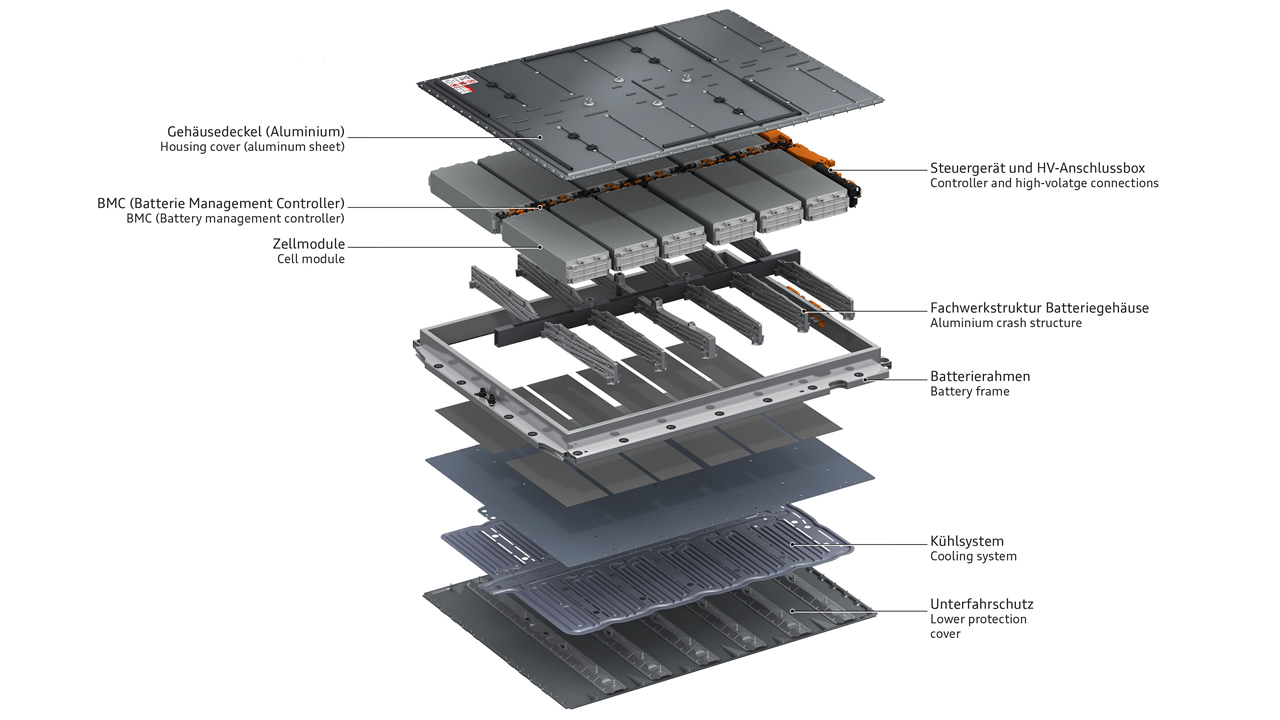 Konstrukcja akumulatora w platformie Volkswagen MEB