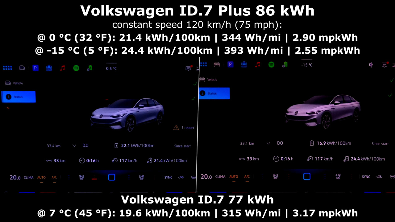 Zużycie VW ID.7 przy 120 km/h zimą