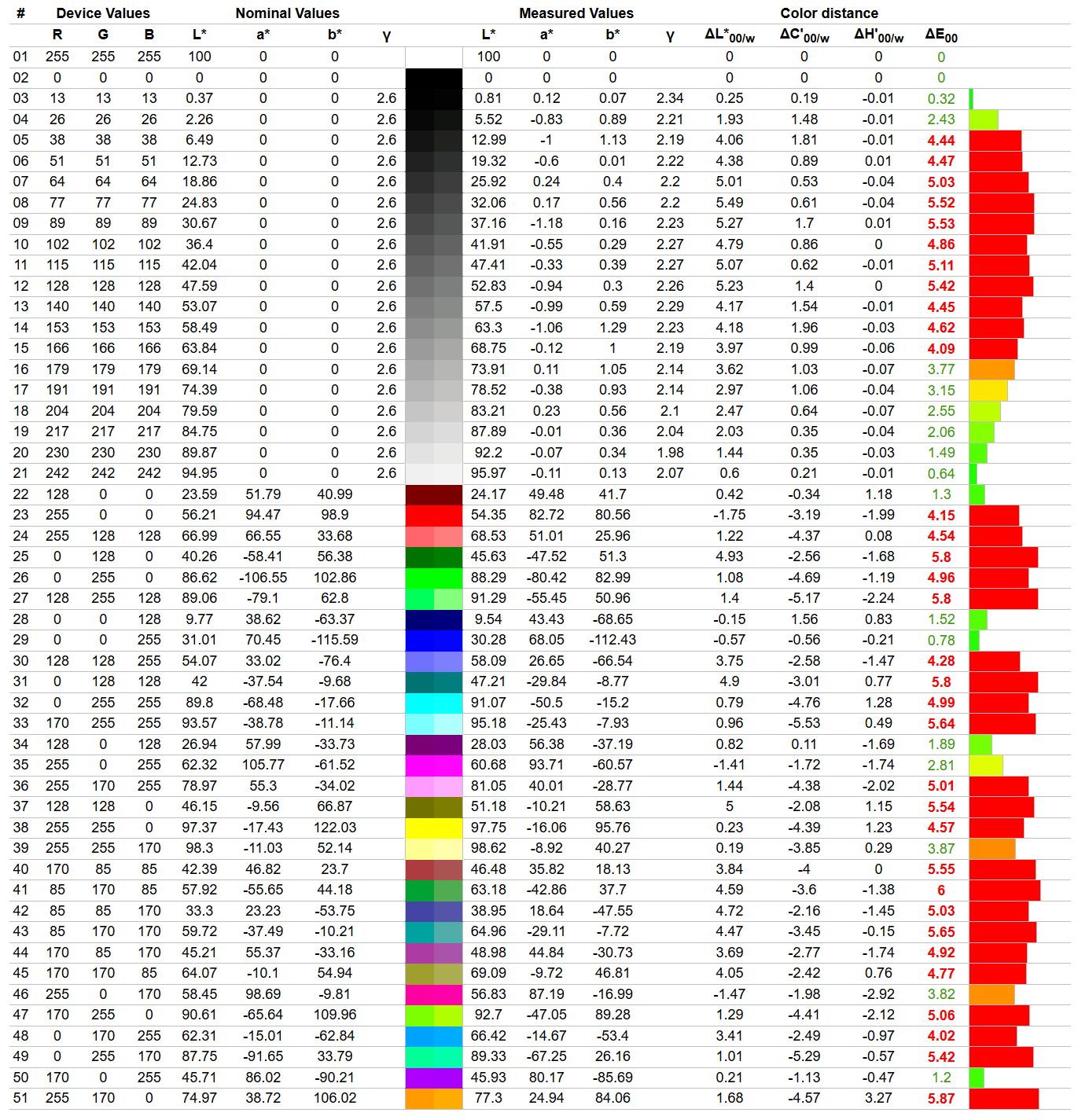 MSI Prestige 16 Flip AI+ (C3MTG-067PL)