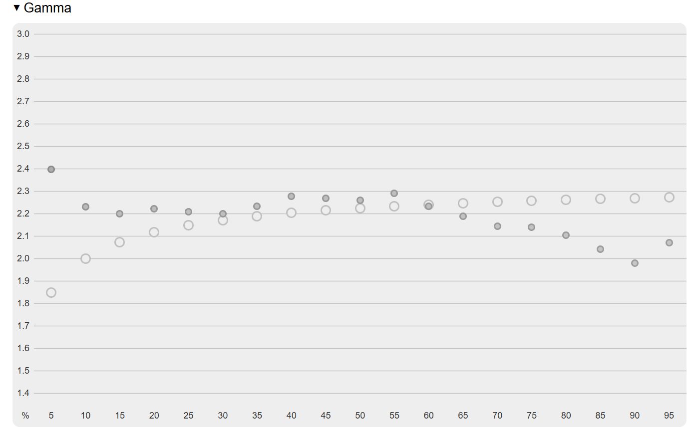 MSI Prestige 16 Flip AI+ (C3MTG-067PL)