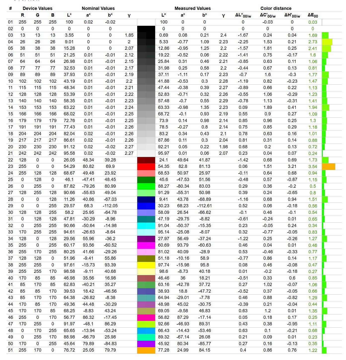 MSI Prestige 16 Flip AI+ (C3MTG-067PL)