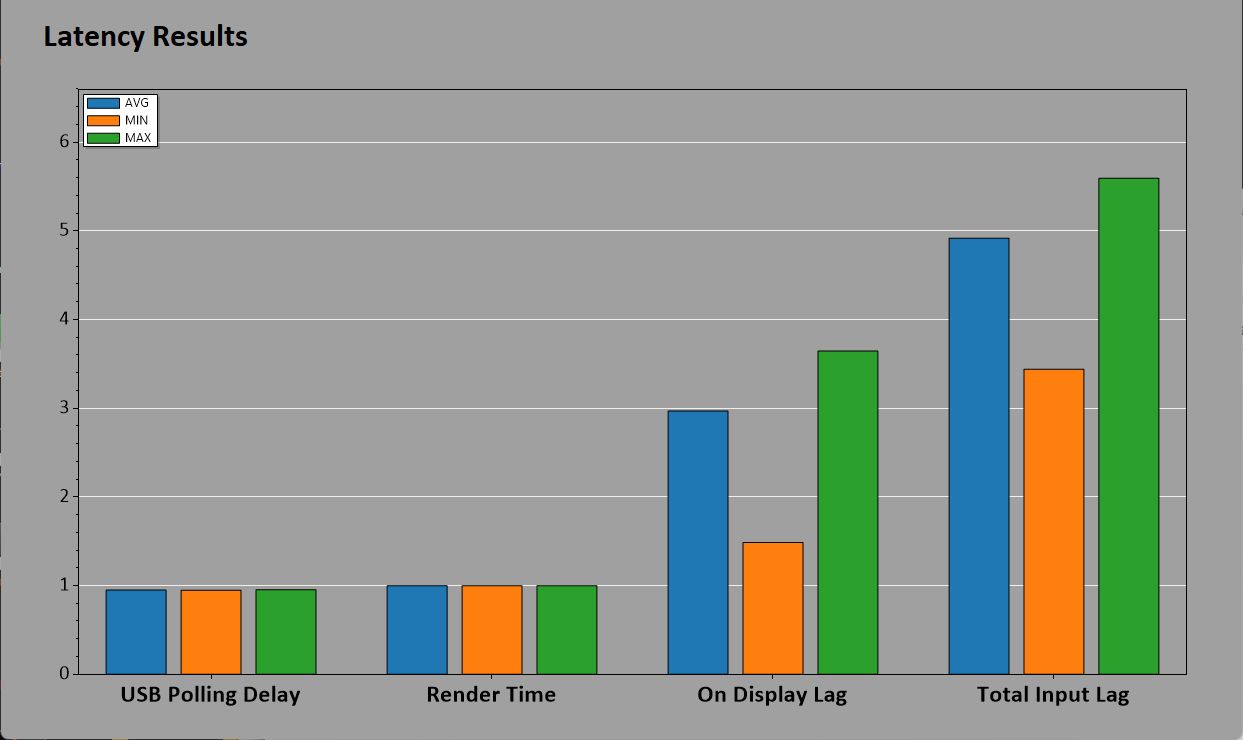 iiyama G-Master GB3295QSU-B1 Gold Phoenix