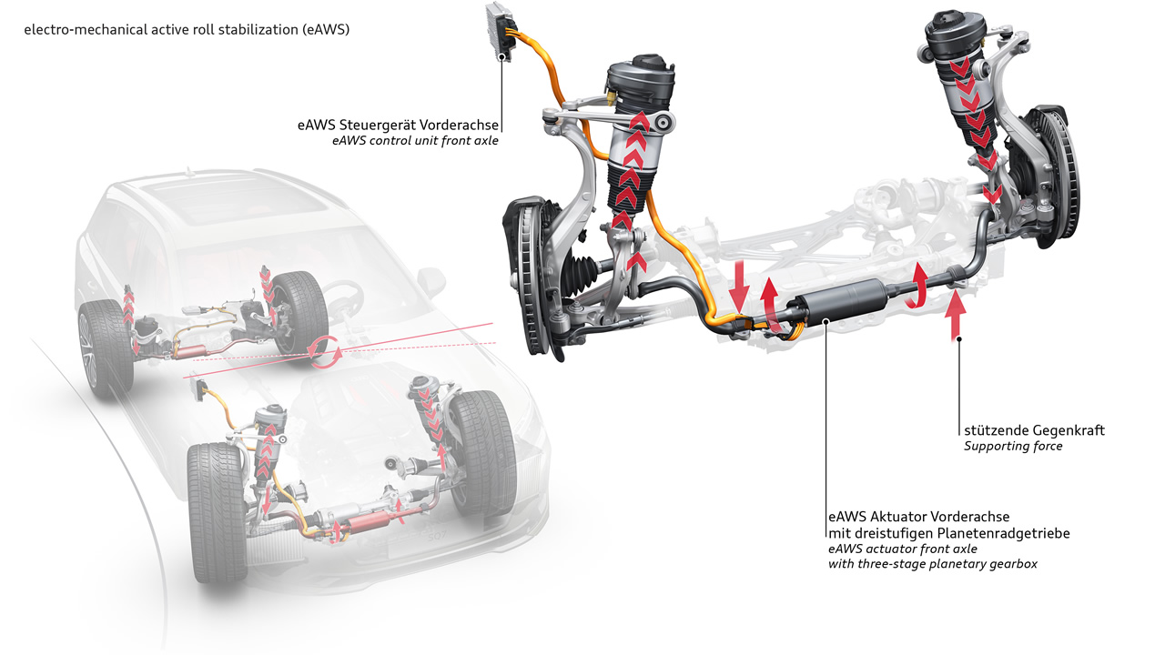 Aktywna stabilizacja przechyłów bocznych (redukcja w trybie sportowym) w Audi Q7 oraz Q8