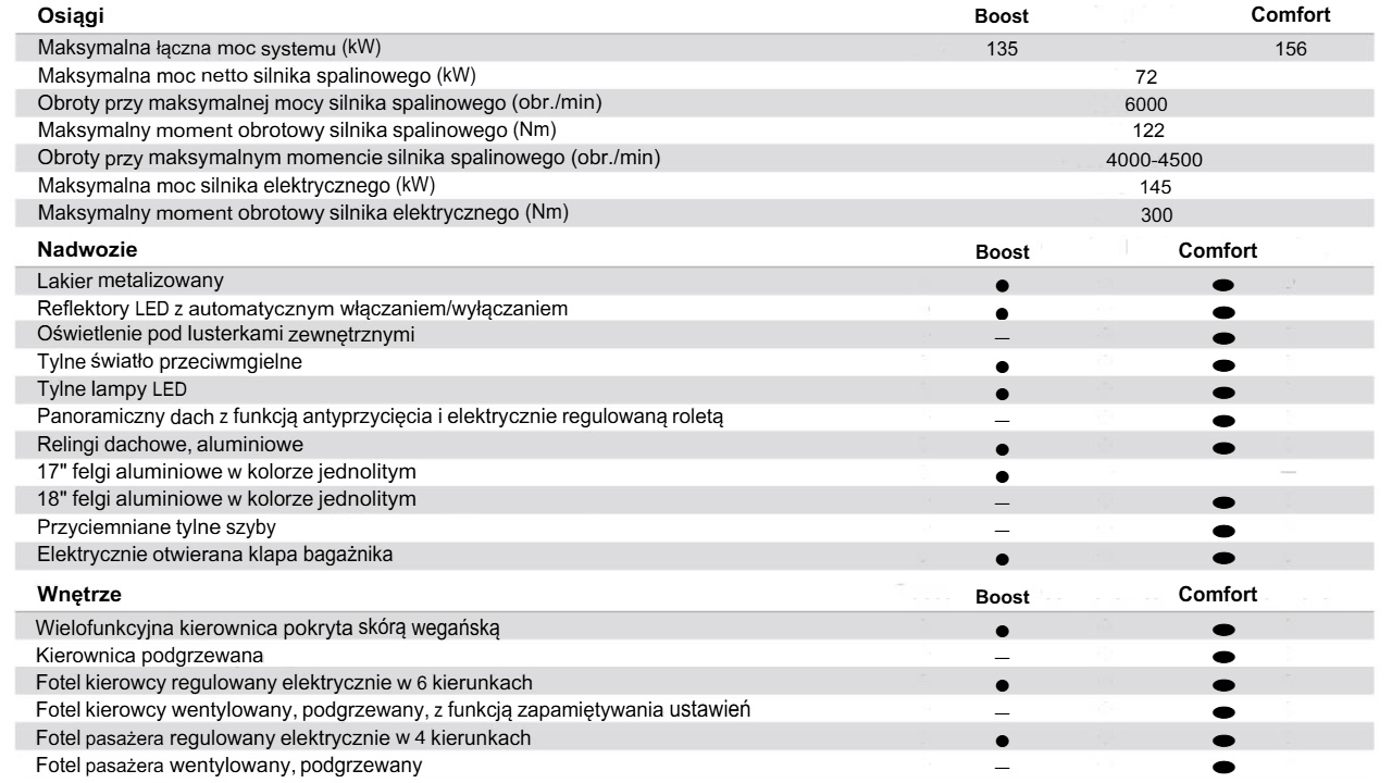 BYD Seal 6: poziomy wyposażenia i dostępność konkretnych elementów wyposażenia