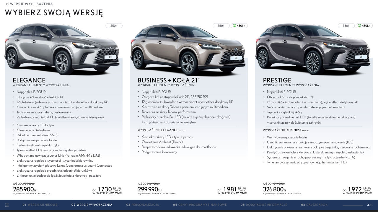 Poziomy wyposażenia Lexusa RX