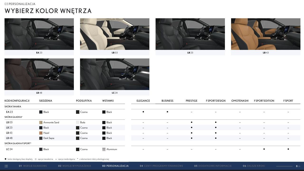 Rodzaj tapicerki Lexusa RX uzależniony jest od wybranej wersji wyposażenia