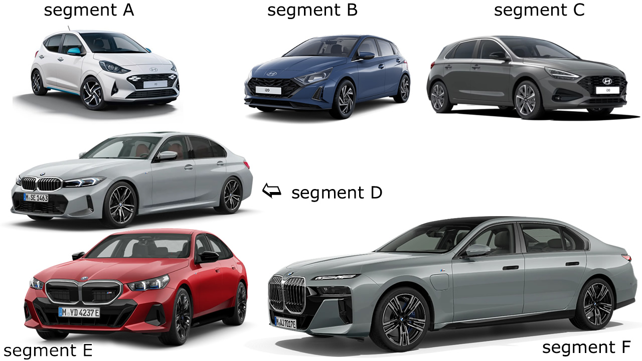 Podział aut na segmenty pod przede wszystkim pod względem wielkości