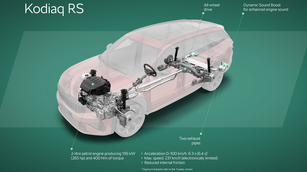 Skoda Kodiaq: konstrukcja zawieszenia i realizacja napędu na wszystkie koła