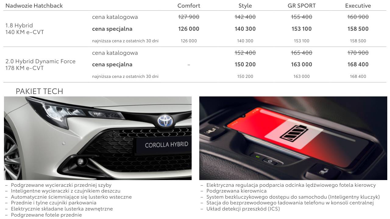 Toyota Corolla - poziomy wyposażenia