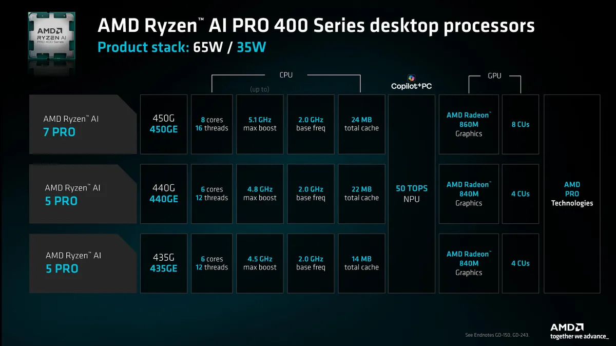 Ryzen AI