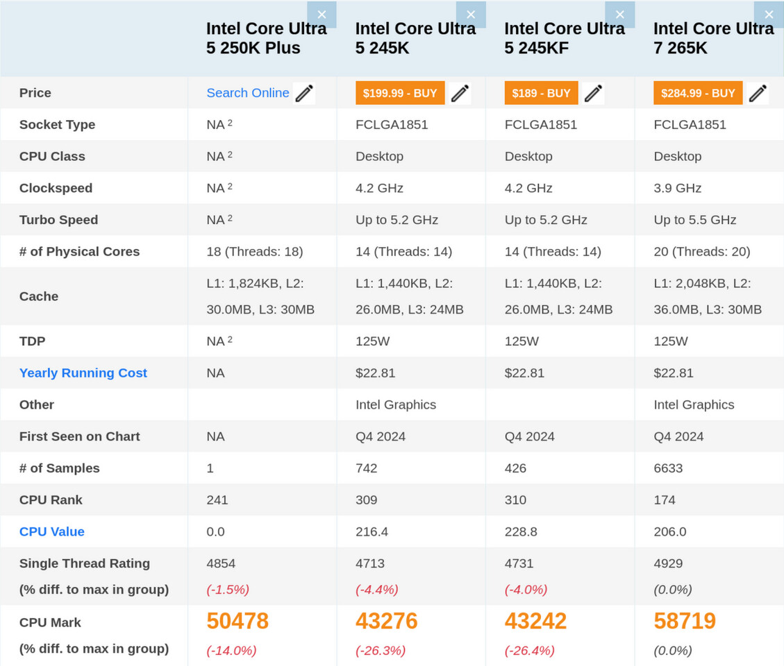 Intel Core Ultra 5 250K Plus