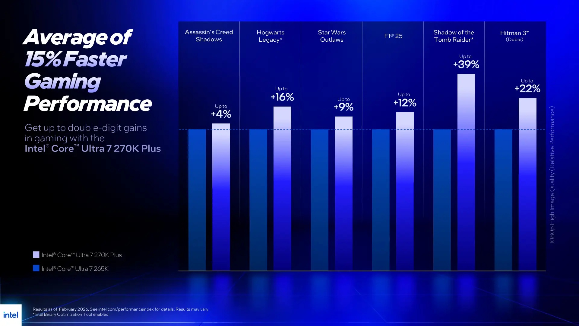 Core Ultra 200S Plus