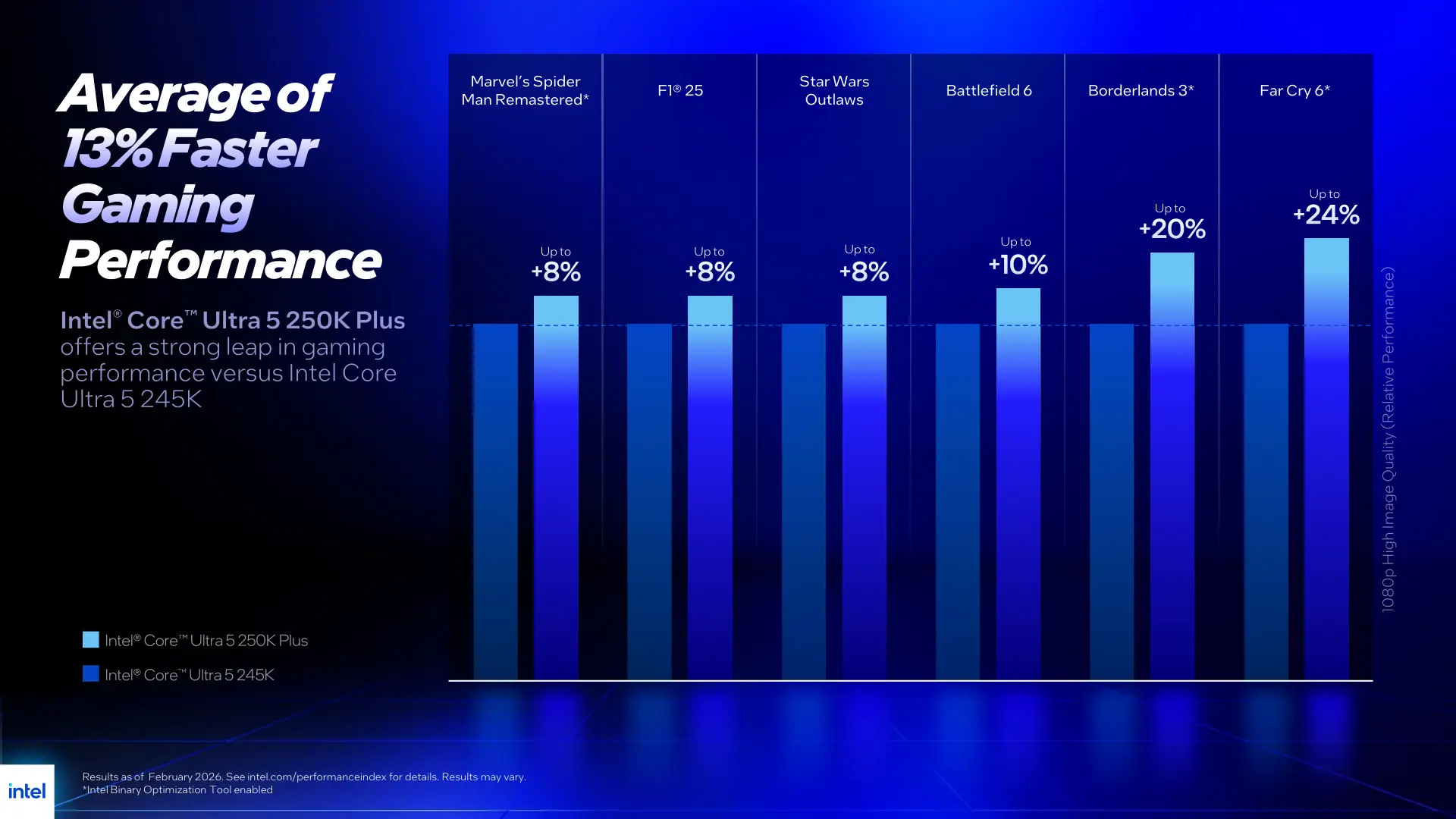 Core Ultra 200S Plus