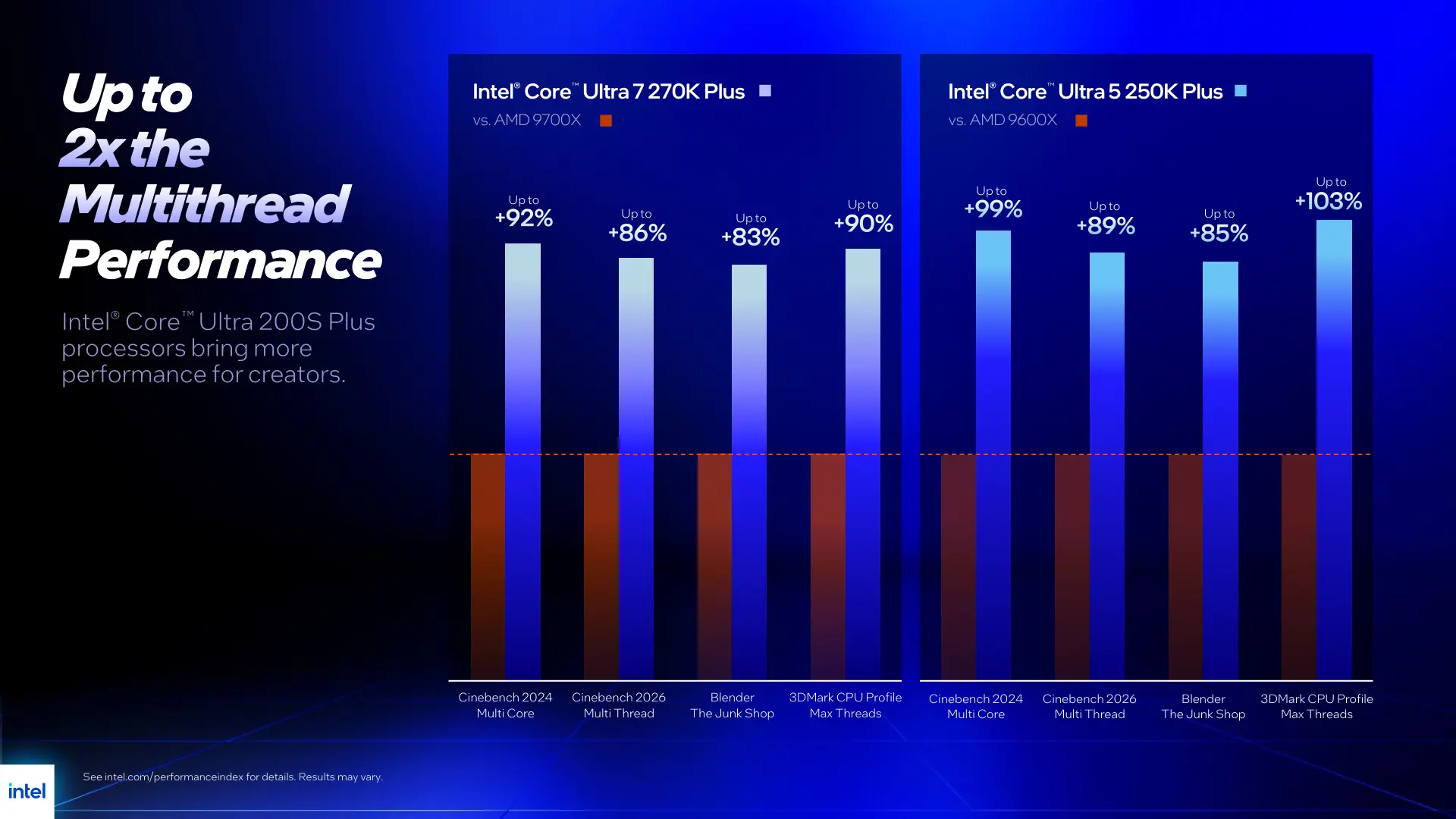 Core Ultra 200S Plus