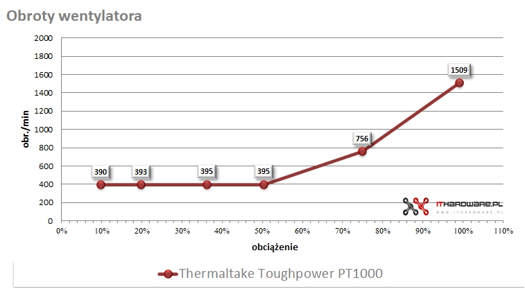 Thermaltake Toughpower PT1000