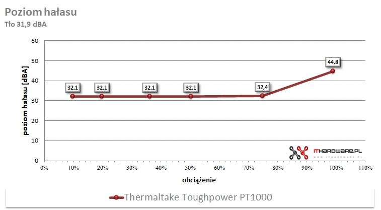 Thermaltake Toughpower PT1000