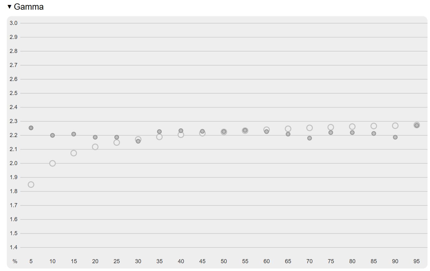 : sRGB, Adobe RGB i DCI-P3