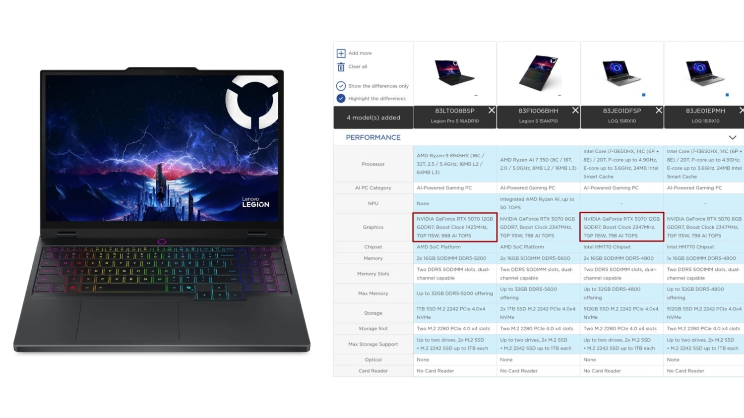 lenovo rtx 5070 12 GB