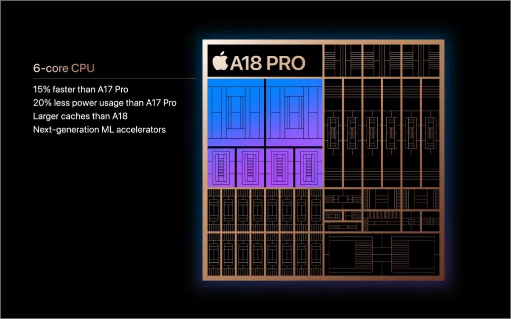 A18 Pro