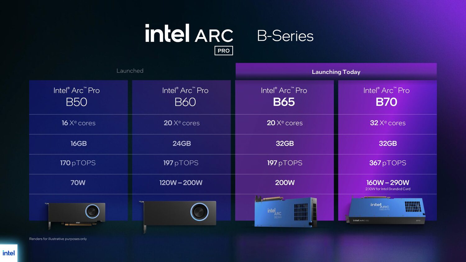 Intel Arc