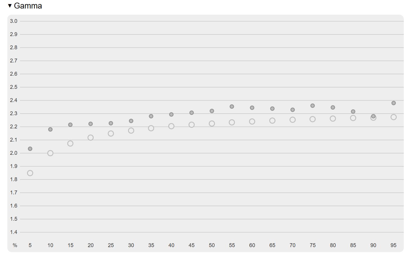 iiyama G-Master GB2591HSU-B1 Gold Phoenix