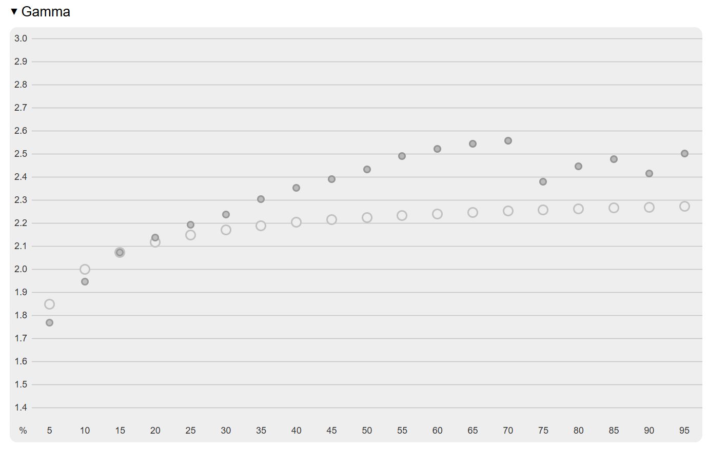 iiyama G-Master GB2591HSU-B1 Gold Phoenix