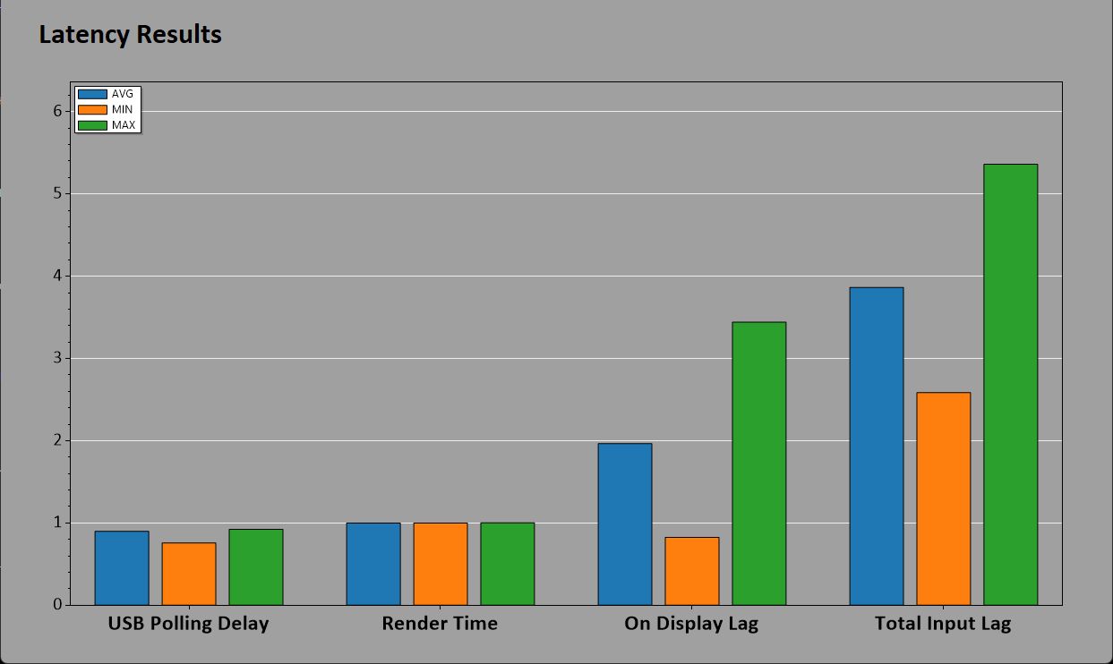 G-Master GB2591HSU-B1 Gold Phoenix