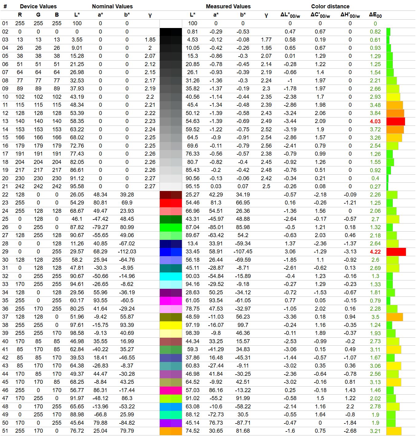 iiyama G-Master GB2591HSU-B1 Gold Phoenix