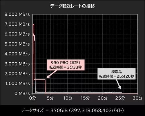 Fałszywy Samsung 990 Pro