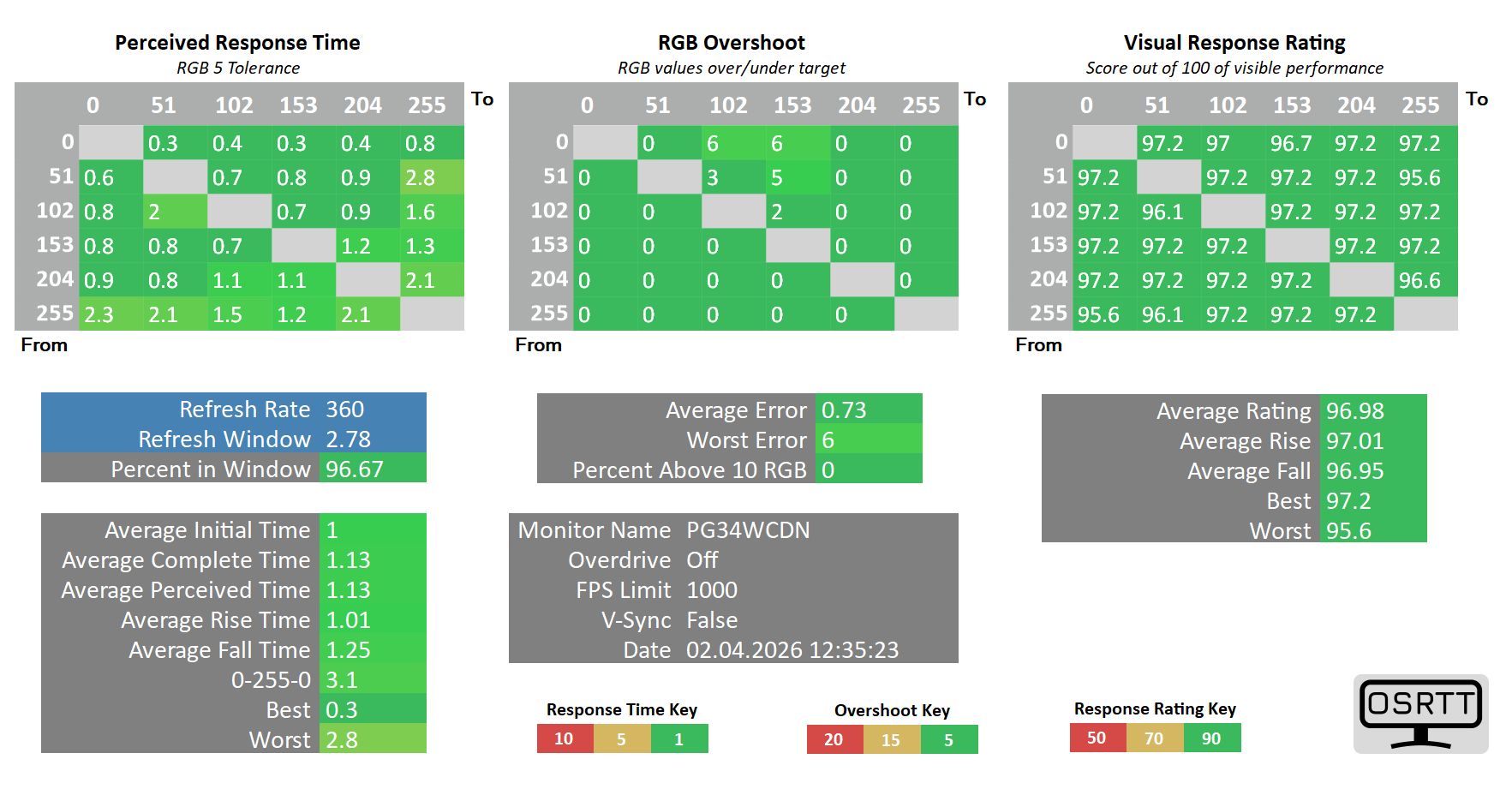 ASUS ROG Swift OLED PG34WCDN