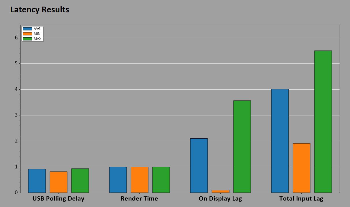 ASUS ROG Swift OLED PG34WCDN