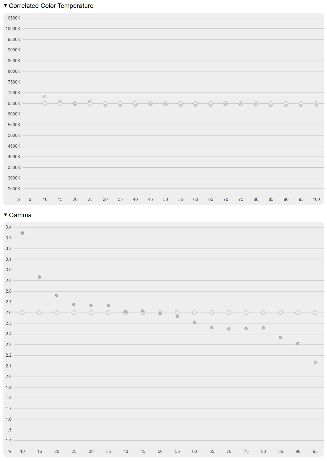 ASUS ROG Swift OLED PG34WCDN